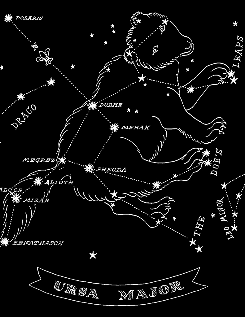 Antique Constellation Plates | Ursa_Major.jpg