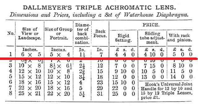 Dallmeyer Triple Acromatic Lens (1863) 